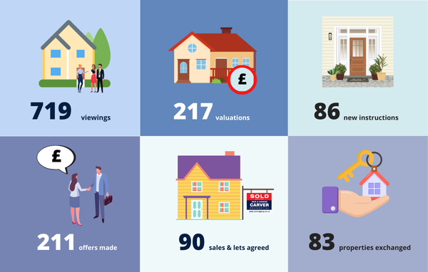 Market Roundup - March 2025