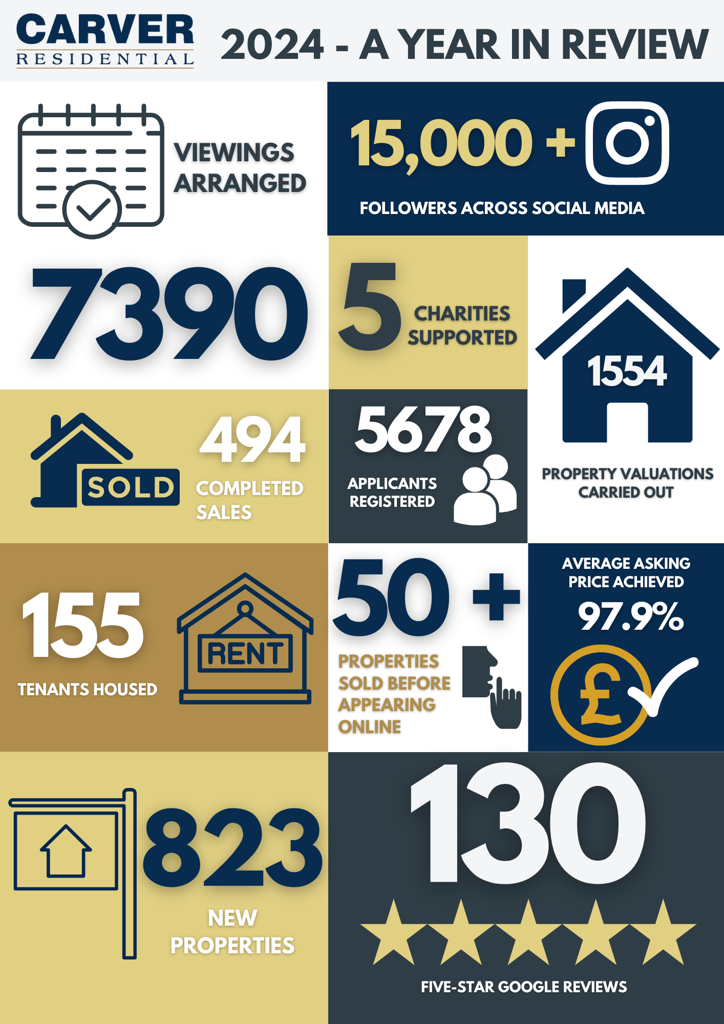 Year in Review - 2024