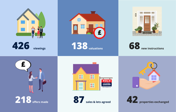 Market Roundup - August 2024