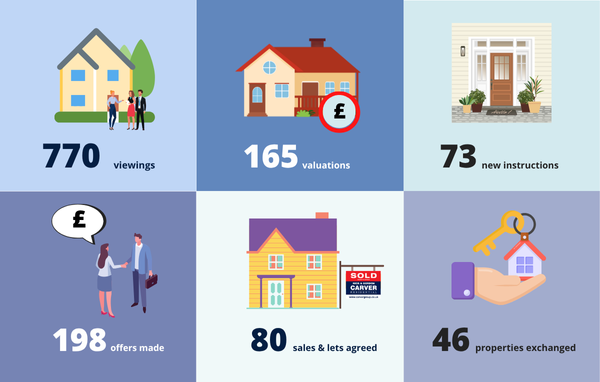 Market Roundup - May 2025