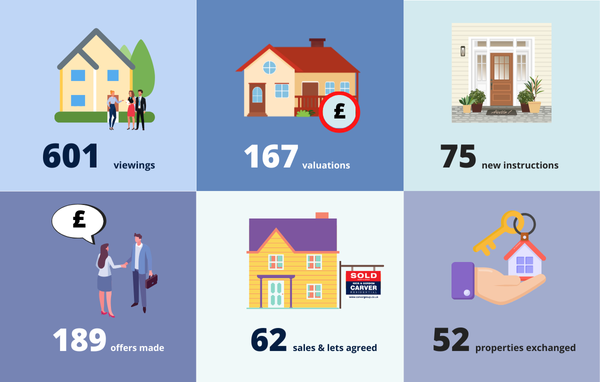 Market Update - September 2024