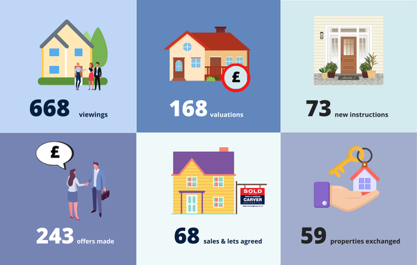 Market Update February 25